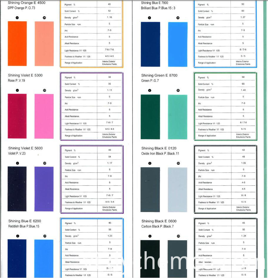 Pigment Dispersion For Exterior Emulsions Paints (E)3 Pigment Dispersion For Exterior Emulsions Paints (E)3